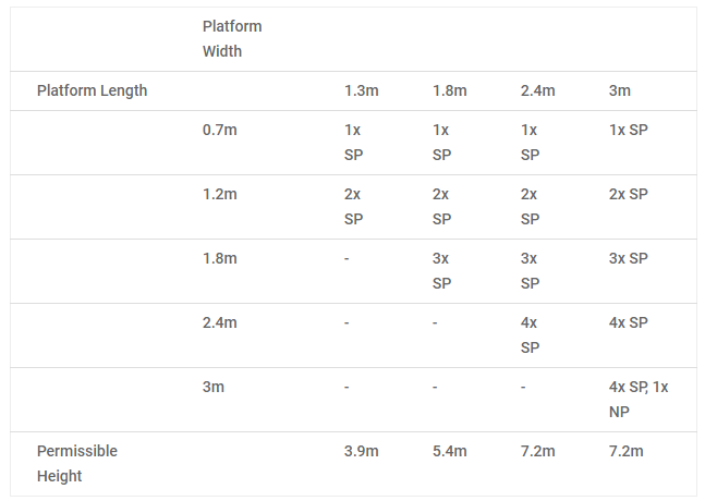 mobile-scaffolding-tab